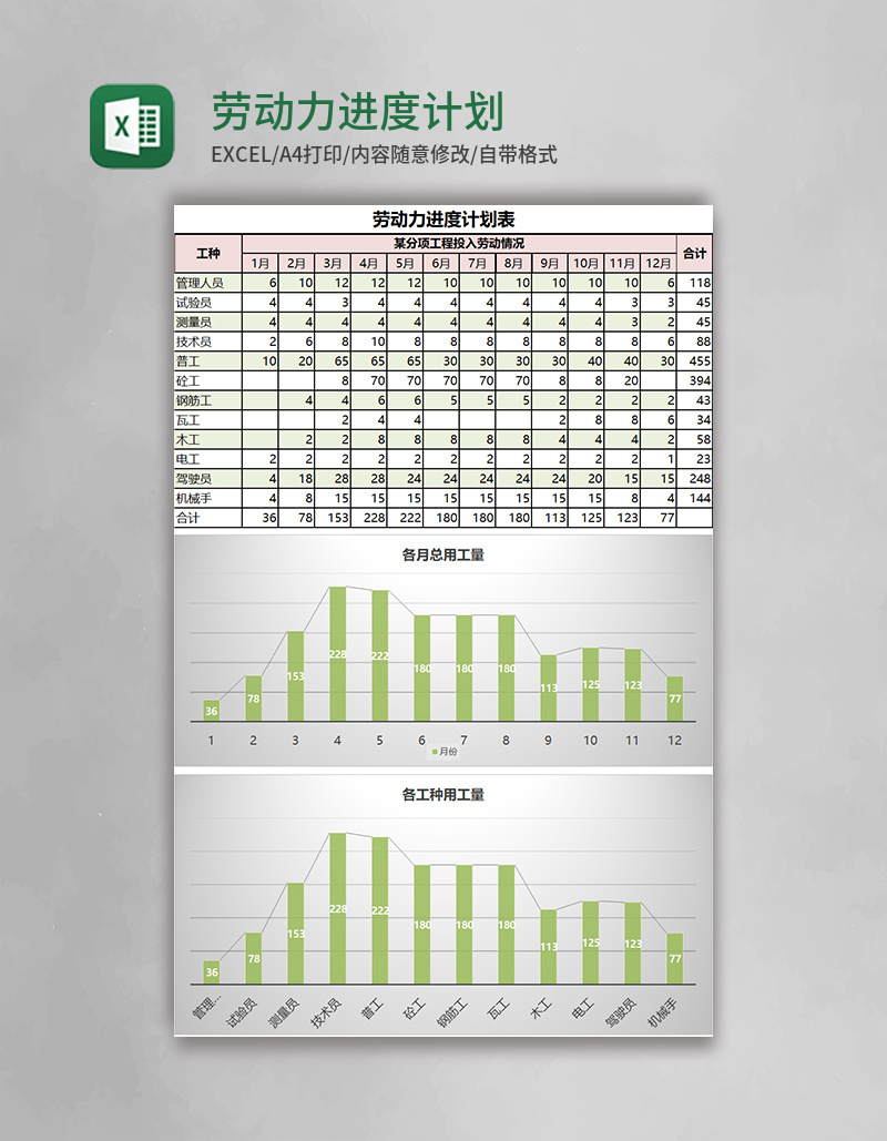 劳动力进度计划表excel模板