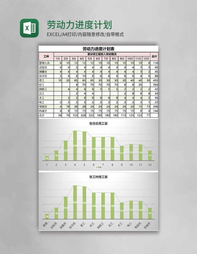 劳动力进度计划表excel模板 劳动力进度计划表excel模板