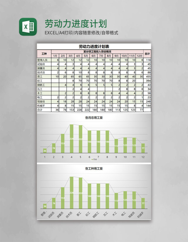 劳动力进度计划表excel模板