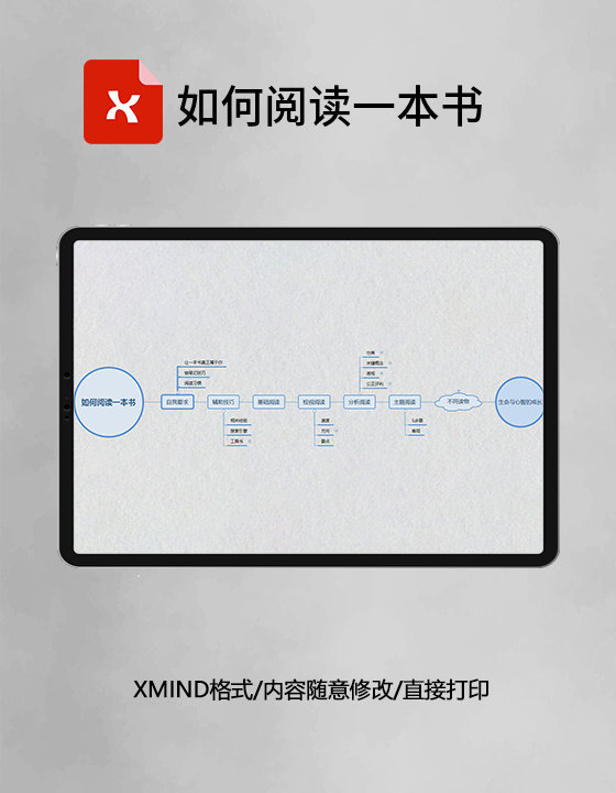 思维导图如何阅读一本书XMind模板 思维导图如何阅读一本书XMind模板