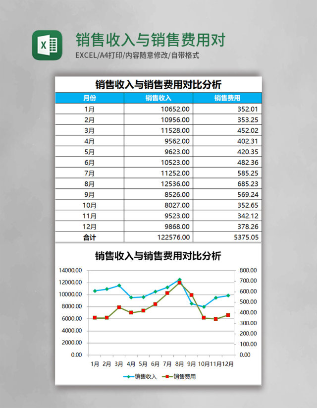 销售收入与销售费用对比分析Excel模板 销售收入与销售费用对比分析Excel模板