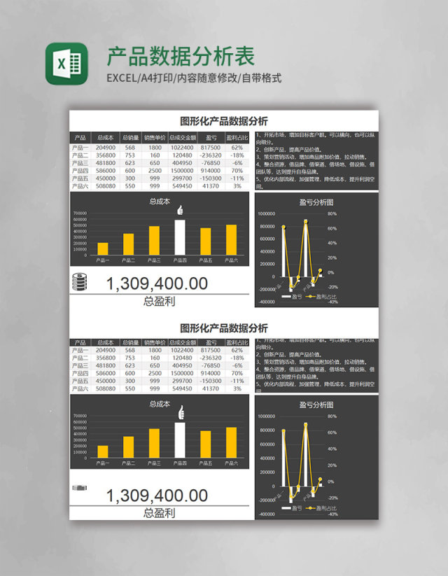 图形化产品数据分析表