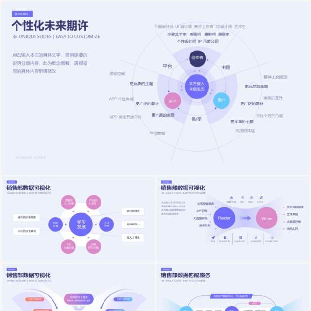 淡紫色市场与产品分析数据可视化PPT图表