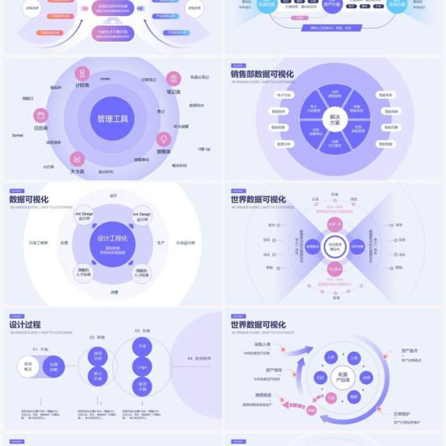 淡紫色市场与产品分析数据可视化PPT图表