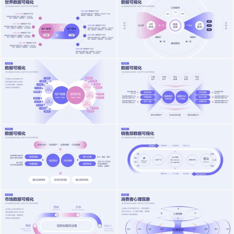 淡紫色市场与产品分析数据可视化PPT图表