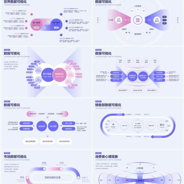 淡紫色市场与产品分析数据可视化PPT图表