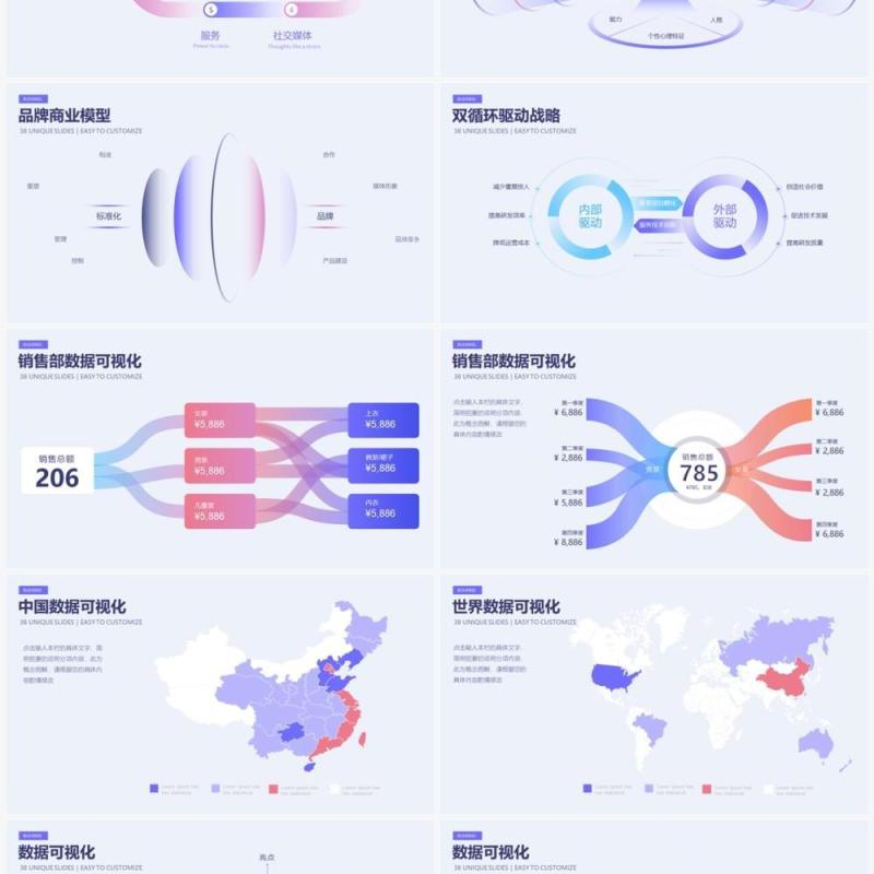 淡紫色市场与产品分析数据可视化PPT图表
