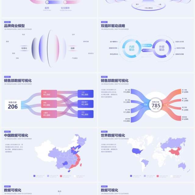 淡紫色市场与产品分析数据可视化PPT图表