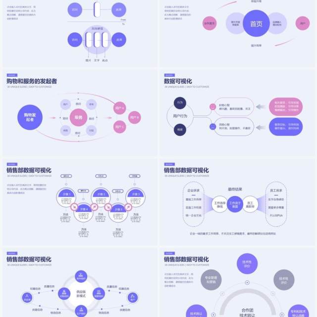 淡紫色市场与产品分析数据可视化PPT图表