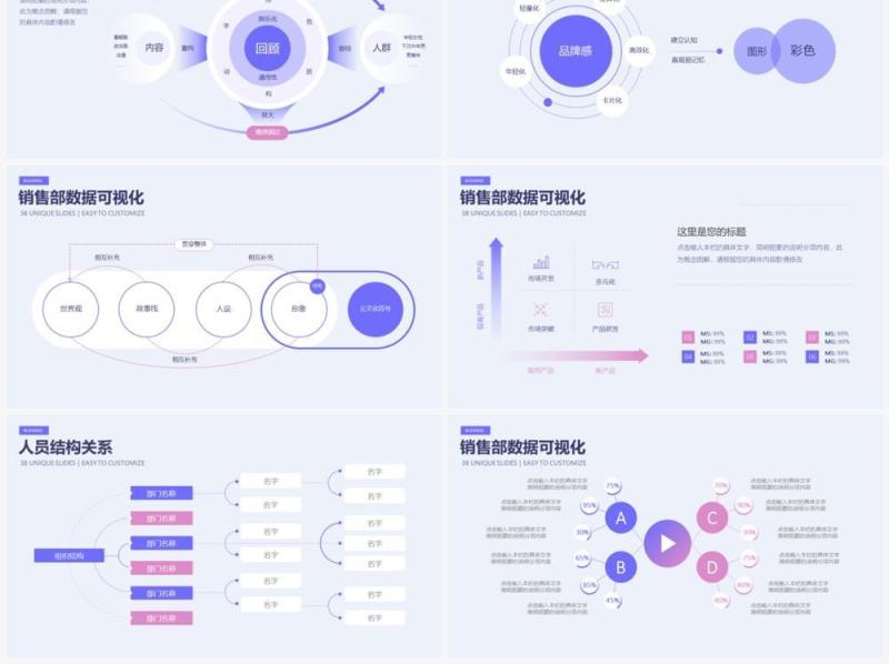 淡紫色市场与产品分析数据可视化PPT图表