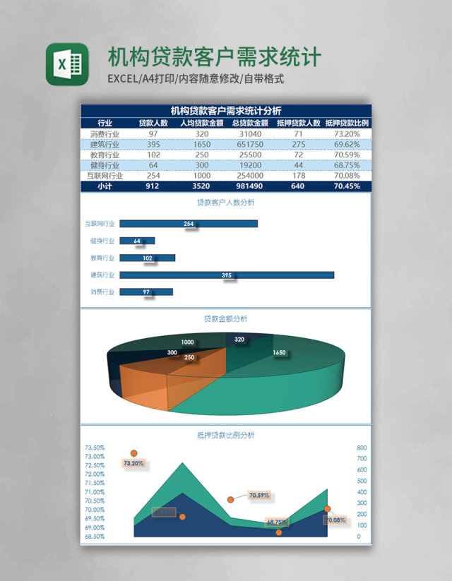 机构贷款客户需求统计分析Excel模板