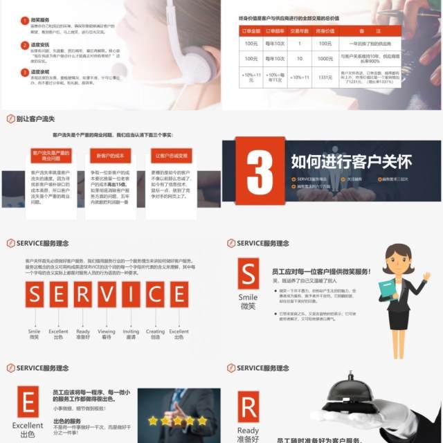 企业员工培训客户关怀培训管理课件PPT模板 企业员工培训客户关怀培训管理课件PPT模板