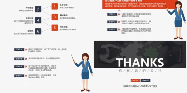 企业员工培训客户关怀培训管理课件PPT模板 企业员工培训客户关怀培训管理课件PPT模板