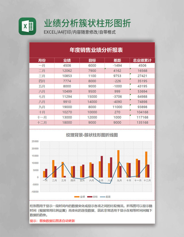 业绩分析簇状柱形图折线图Excel模板表格