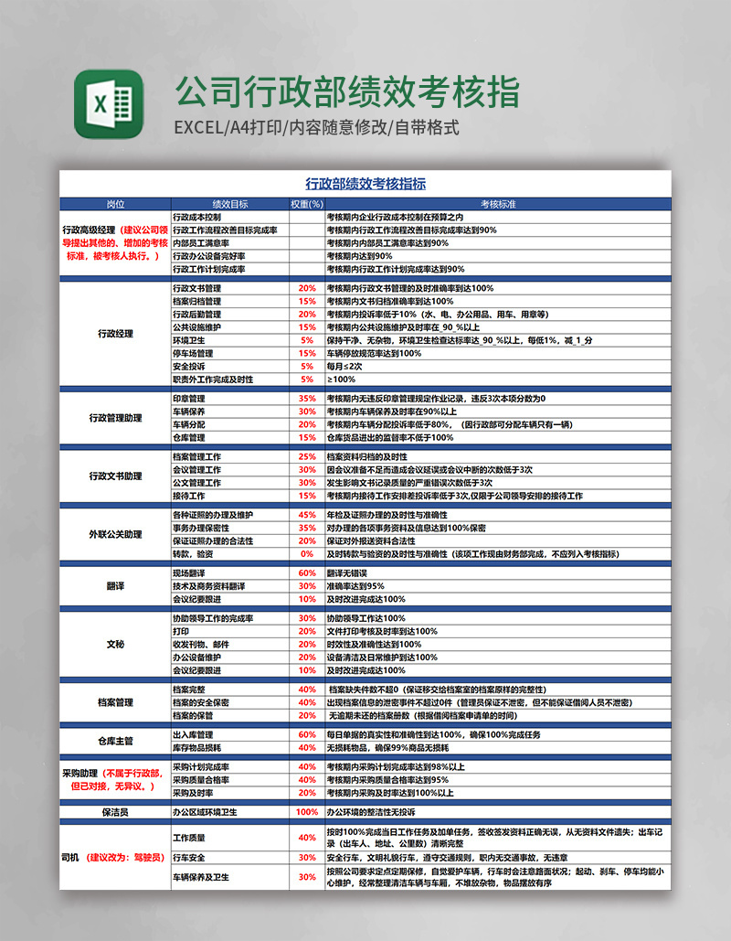公司行政部绩效考核指标excel模板