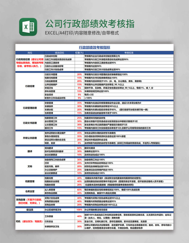 公司行政部绩效考核指标excel模板