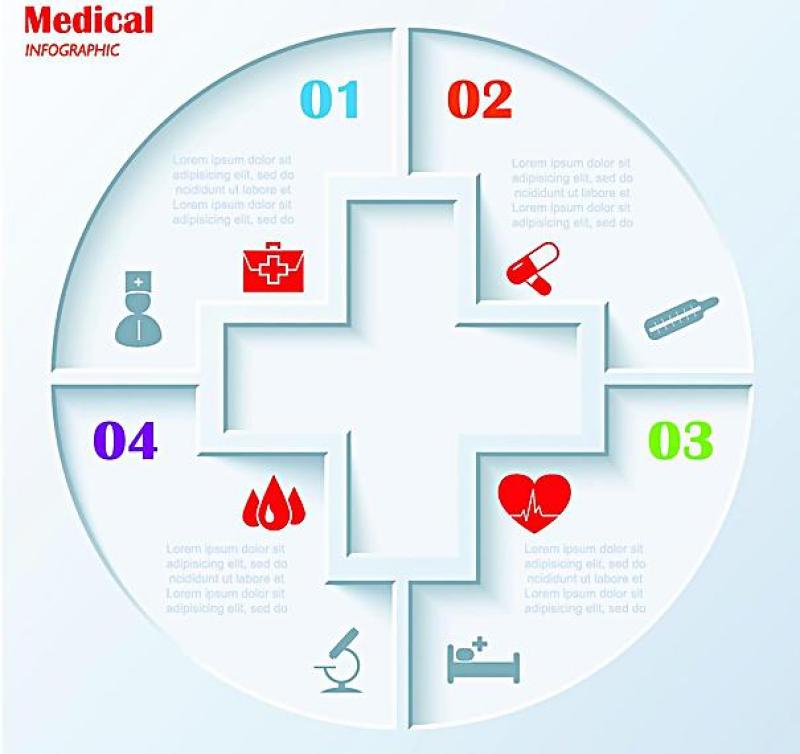 医疗信息图表图片