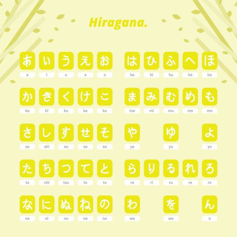 日文字母平假名