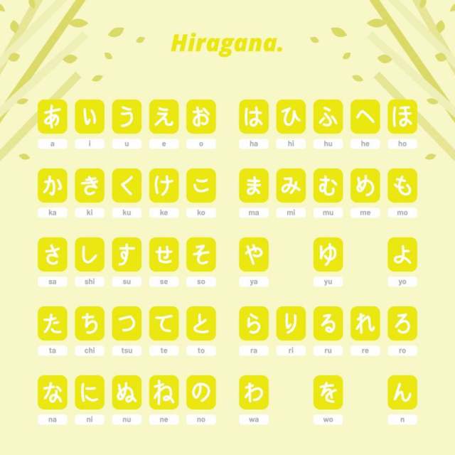 日文字母平假名