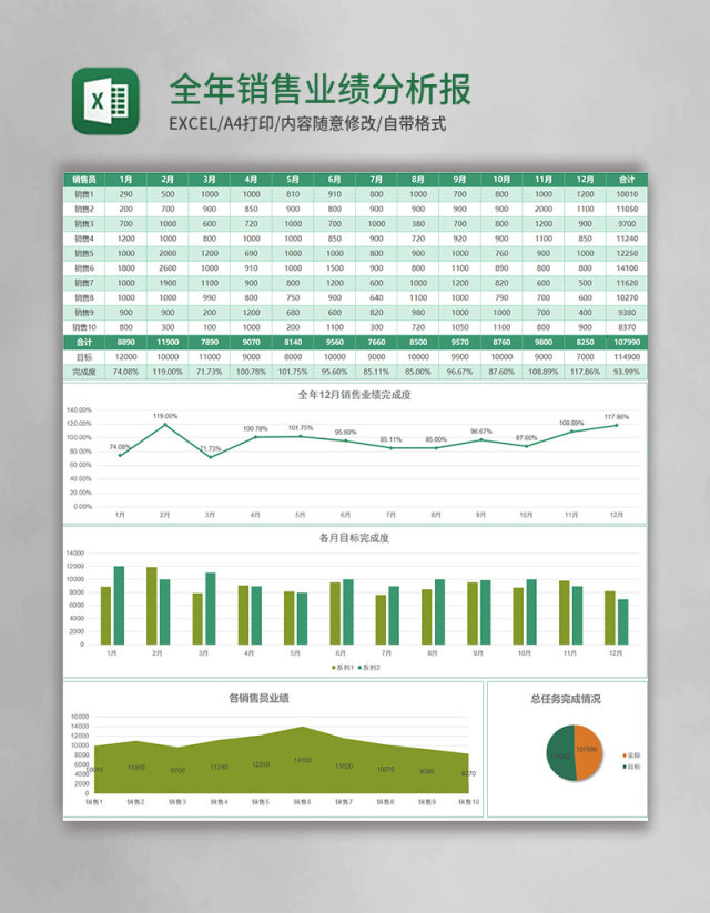 实用全年销售业绩分析报表excel模板