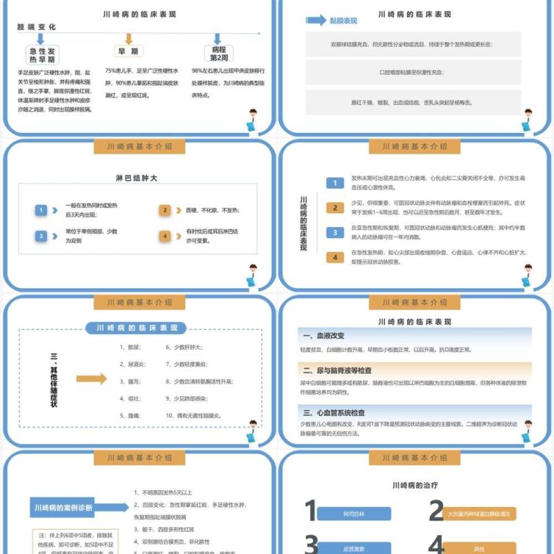 蓝色卡通川崎病护理查房培训PPT模板