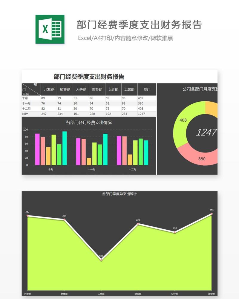 部门经费季度支出财务报告Excel表格模板