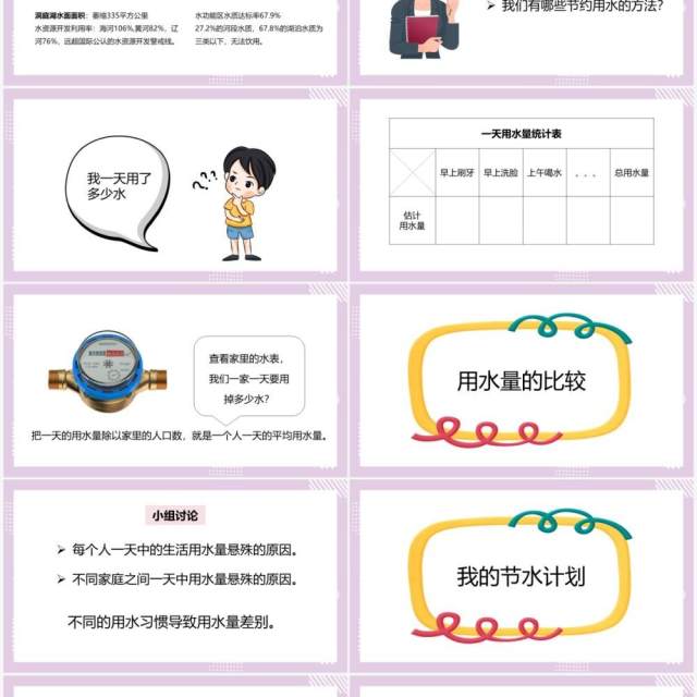 教科版六年级科学下册一天的生活用水课件PPT模板 教科版六年级科学下册一天的生活用水课件PPT模板