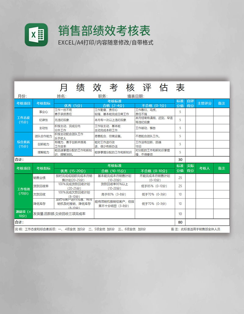 销售部绩效考核表excel表格模板