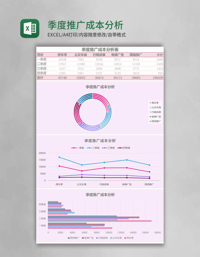 季度推广成本分析表Excel模板 季度推广成本分析表Excel模板
