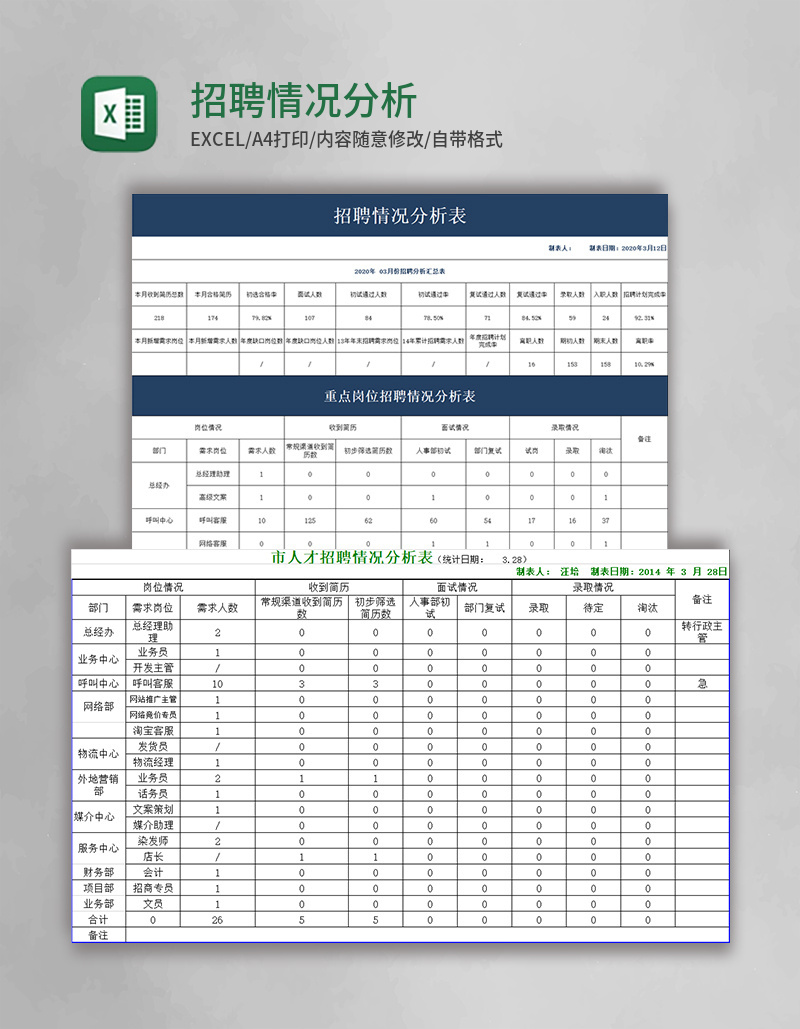 招聘情况分析表excel模板