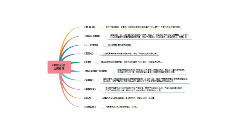 多色思维导图PPT信息可视化图表8