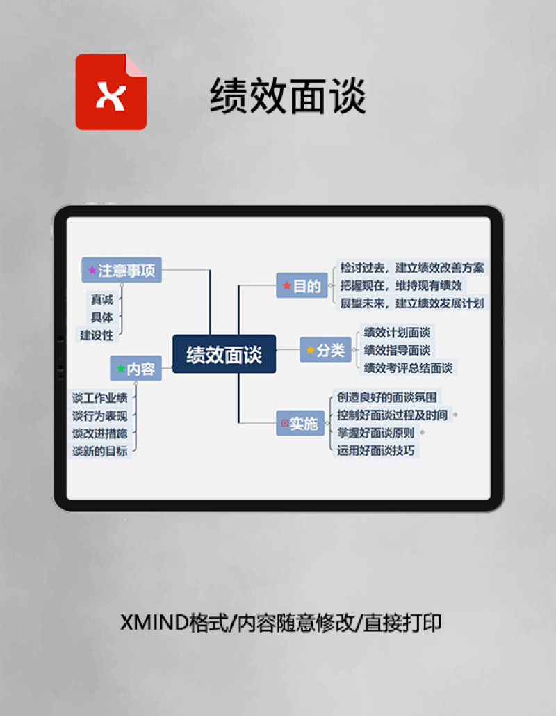 绩效面谈思维导图XMind模板