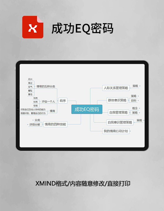 成功EQ密码思维导图XMind模板