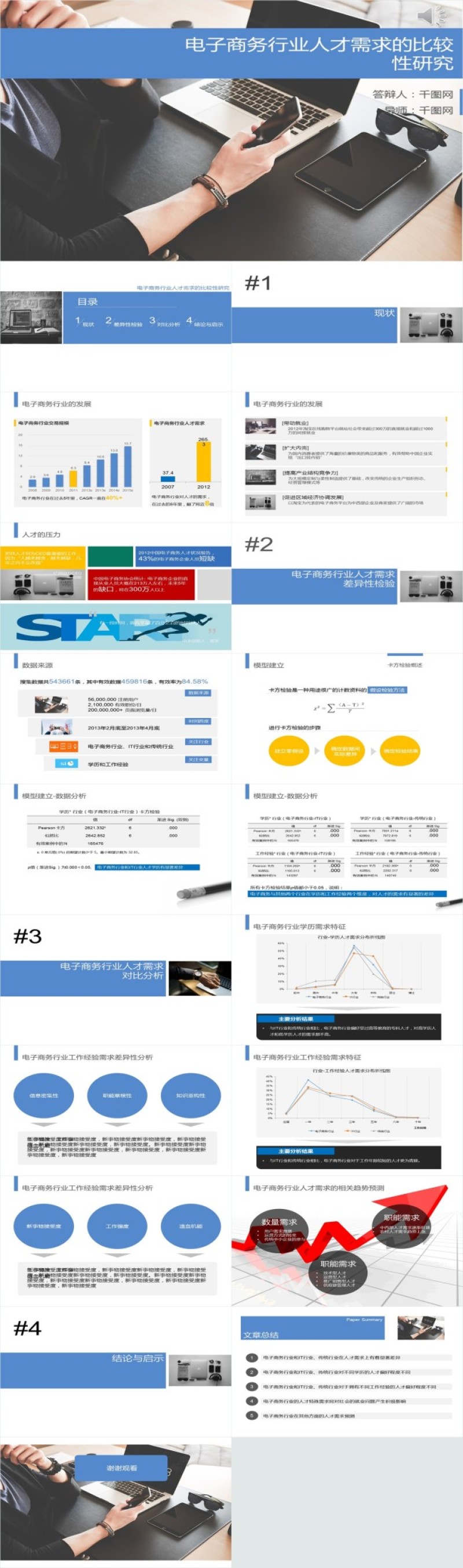 电子商务行业论文答辩ppt模板