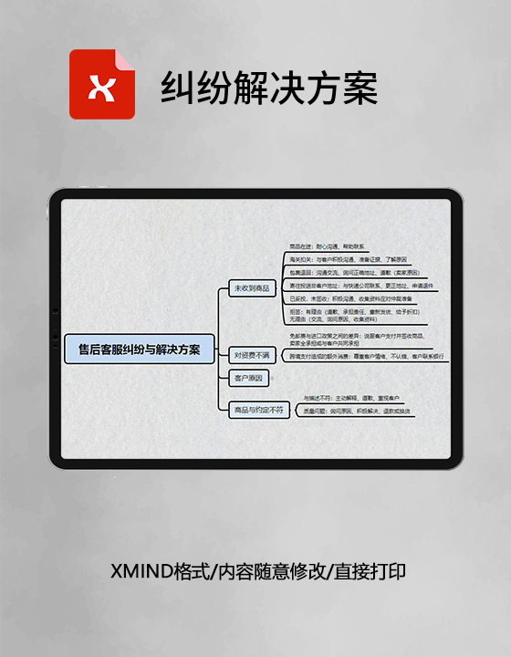 思维导图简洁纠纷解决方案XMind模板 思维导图简洁纠纷解决方案XMind模板
