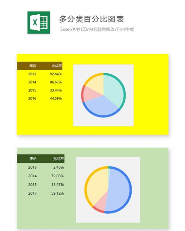 多分类百分比图表Excel表格模板