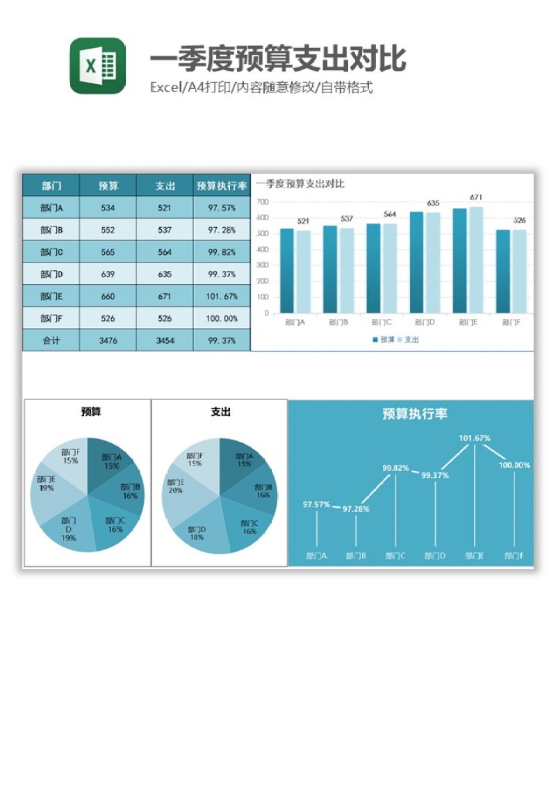 一季度预算支出对比Excel图表模板