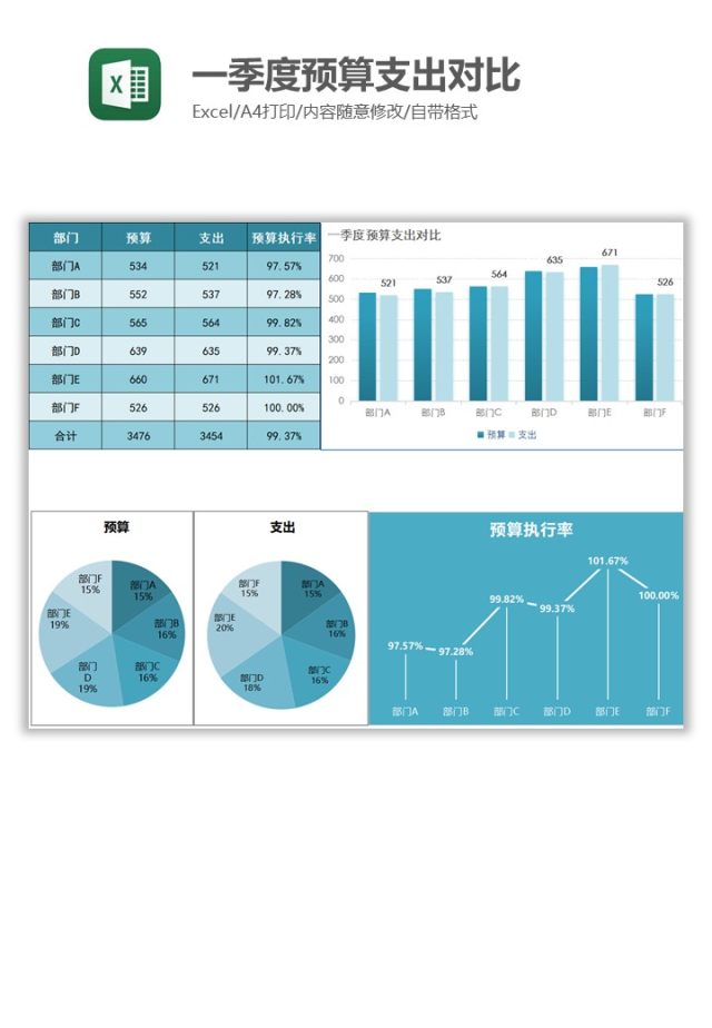 一季度预算支出对比Excel图表模板 一季度预算支出对比Excel图表模板