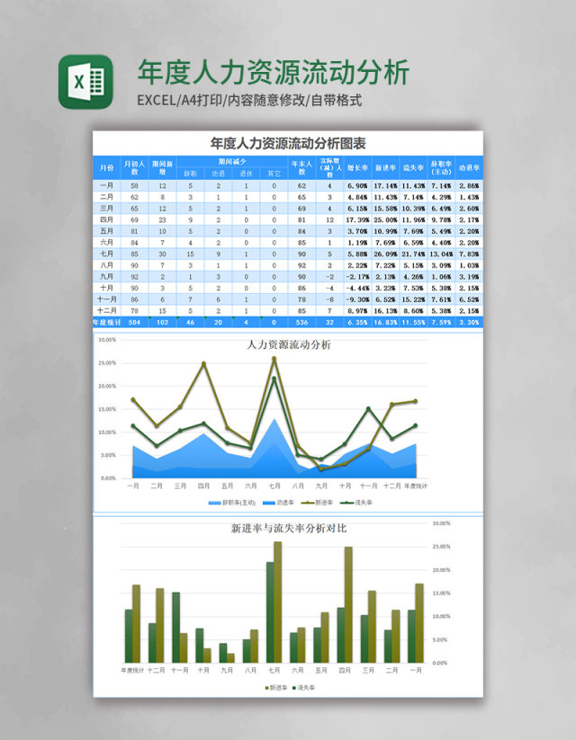 年度人力资源流动分析表excel模板 年度人力资源流动分析表excel模板