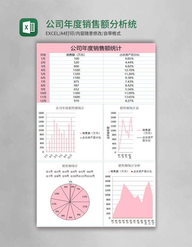 公司年度销售额分析统计excel模板