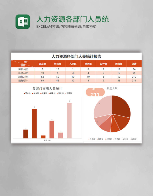 人力资源各部门人员统计报告excel表格模板