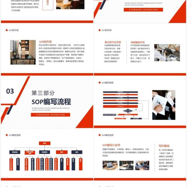 简约SOP定义编写标准作业指导书动态PPT模板 简约SOP定义编写标准作业指导书动态PPT模板