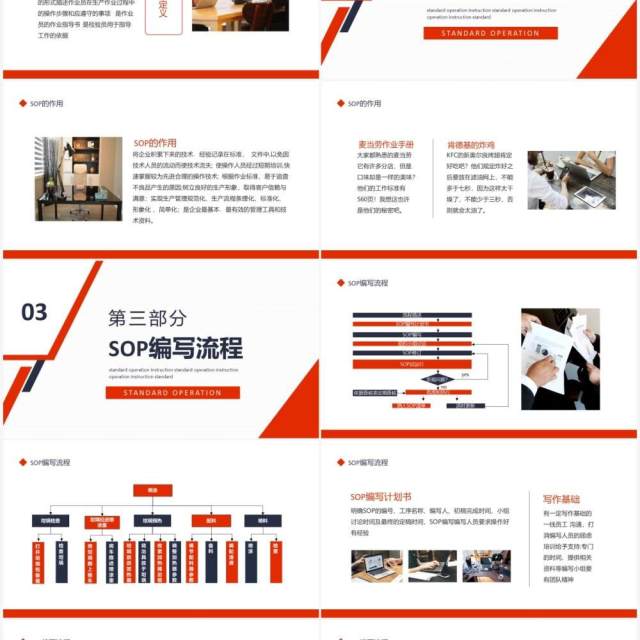 简约SOP定义编写标准作业指导书动态PPT模板