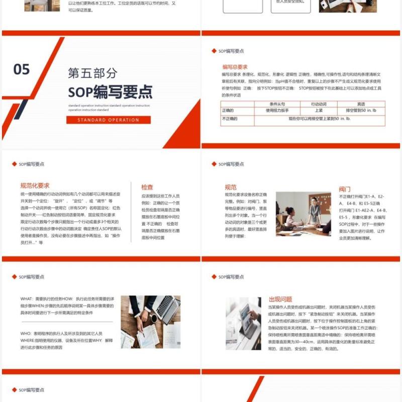 简约SOP定义编写标准作业指导书动态PPT模板