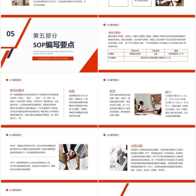 简约SOP定义编写标准作业指导书动态PPT模板 简约SOP定义编写标准作业指导书动态PPT模板