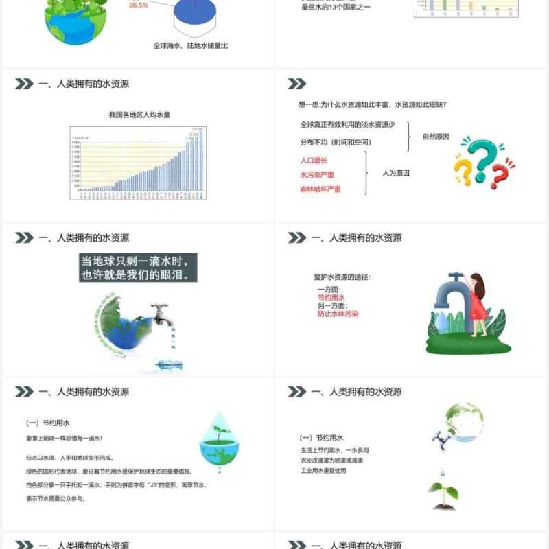 部编版九年级化学上册爱护水资源课件PPT模板