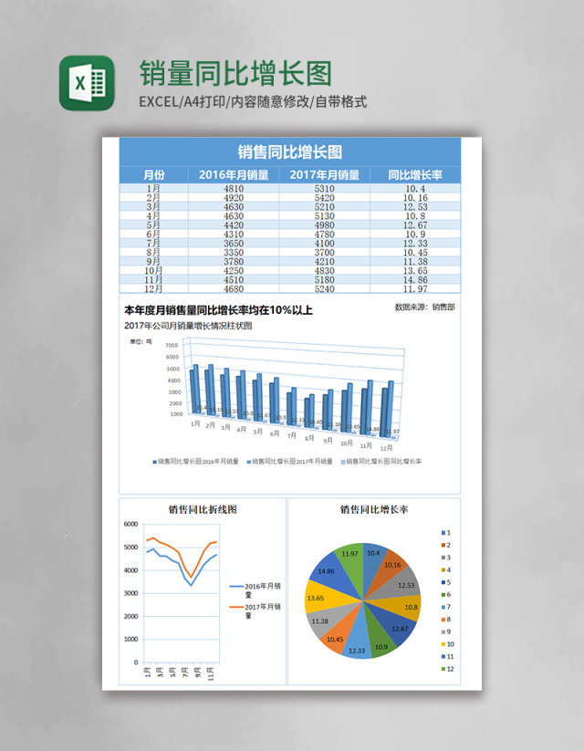 销量同比增长图excel表格模板