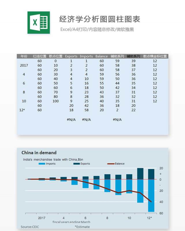 经济学分析图圆柱图表Excel表格模板