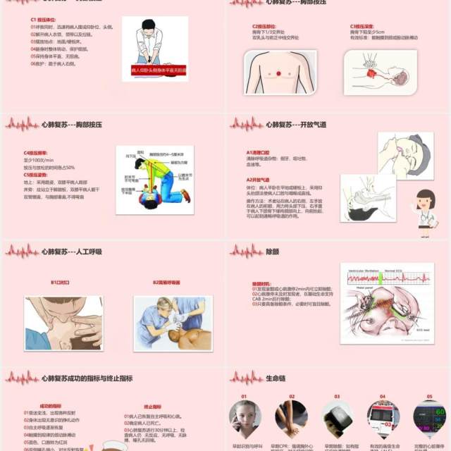 简约急诊医学心肺复苏心脏骤停操作方法知识培训课件PPT模板