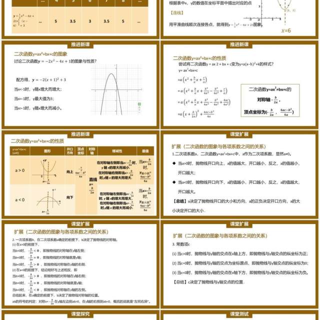 部编版九年级上册二次函数y=ax2+bx+c的图象和性质PPT课件 部编版九年级上册二次函数y=ax2+bx+c的图象和性质PPT课件